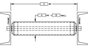 Gravity roller conveyor diagram showing dimensions and specifications for BF, OD, and center spacing