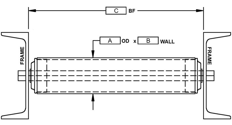Gravity roller conveyor diagram showing dimensions and specifications for BF, OD, and center spacing