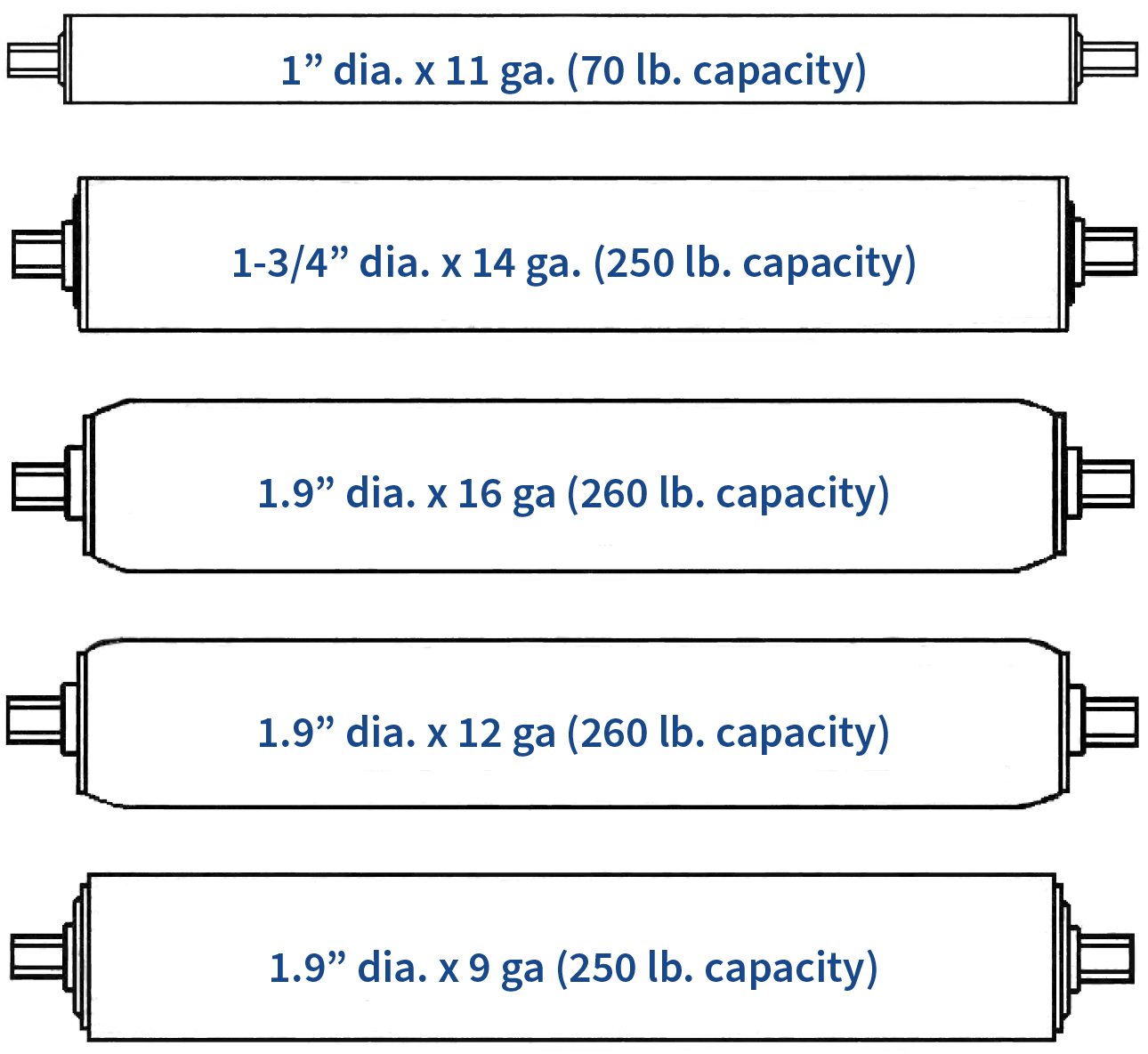 Standard Conveyor Roller Sizes – Part 1 Top five standard conveyor roller sizes showing diameters from 1 inch to 2-1/2 inches with load capacities up to 250 lbs.