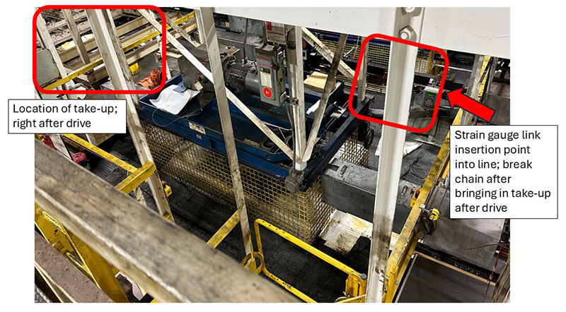 Overhead conveyor drive and take-up location with strain gauge link insertion point labeled after chain is brought in.